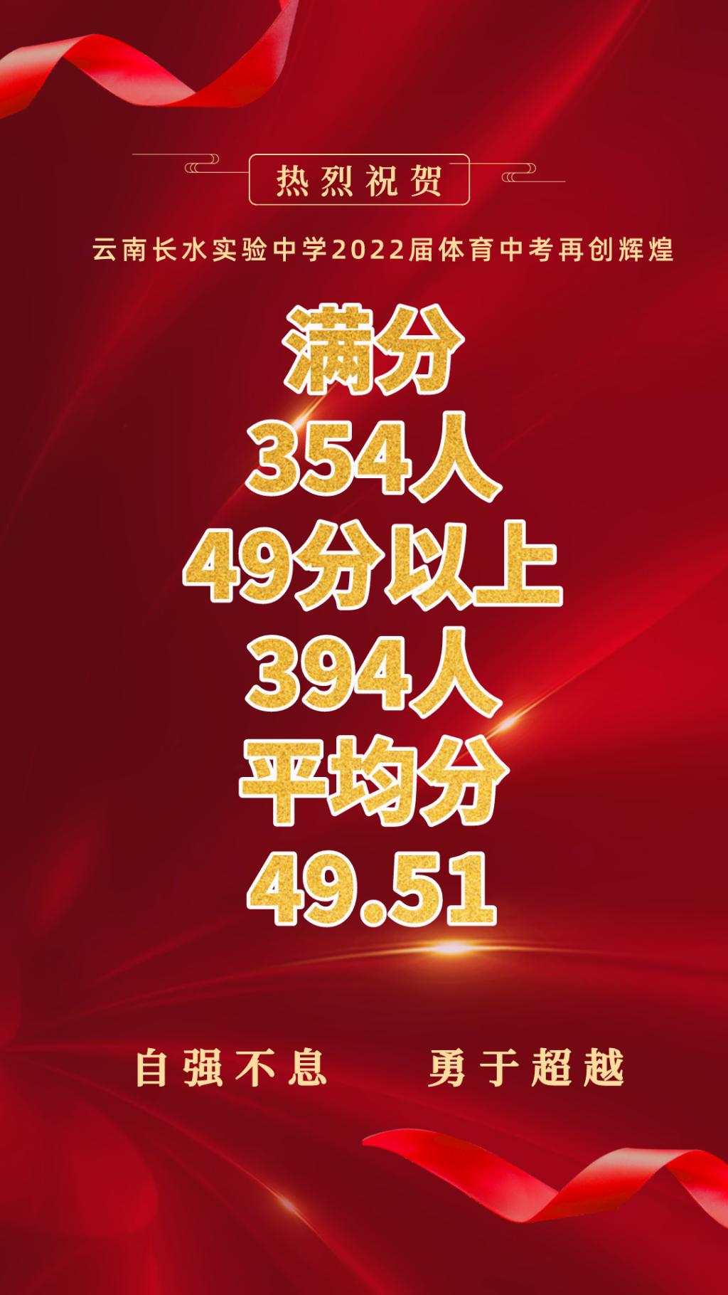 满分354人，长实中2022届体育中考再创辉煌！