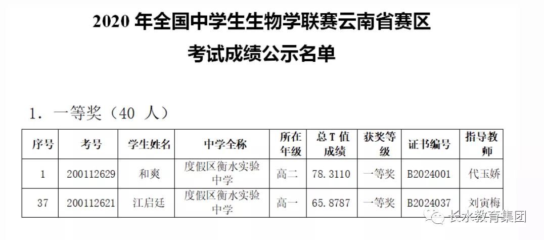 清华大学新生给长水学弟学妹带来的励志分享