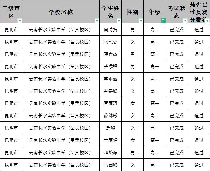 喜报 | 热烈庆祝长实呈贡23名学生晋级第19届“外研社杯”全国中学生外语素养大赛决赛