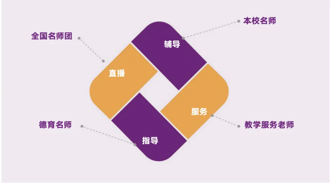 长水教育：用三师课堂为区域办学质量提升提供解决方案