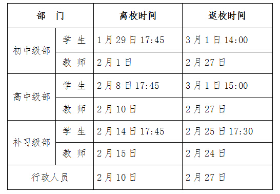 2015年寒假工作安排的通知