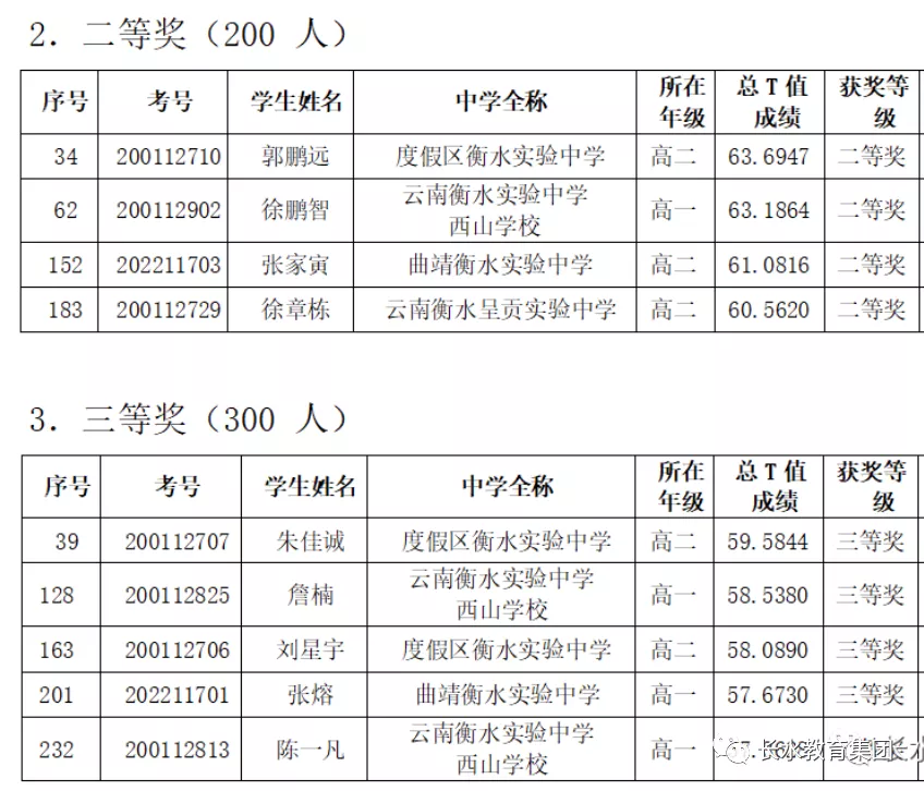 清华大学新生给长水学弟学妹带来的励志分享