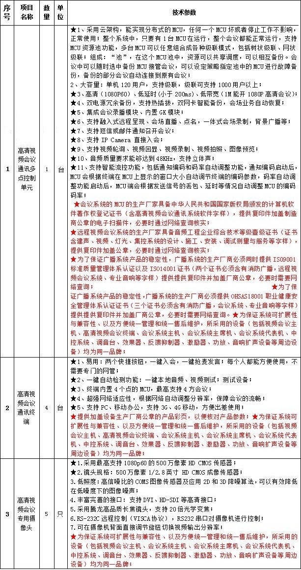 2016年云南长水教育集团远程视频会议项目招标公告