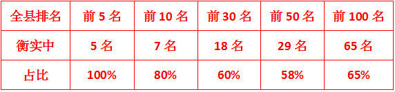 E09