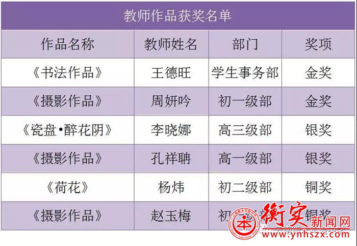 确认过眼神，你就是获奖的人