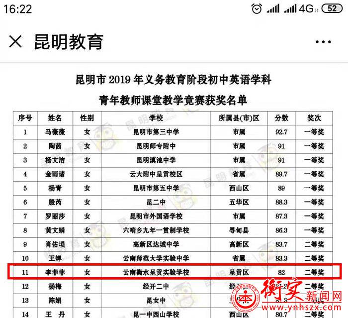 　喜报一∣云南衡水实验中学呈贡校区教师又双叒叕获奖啦！