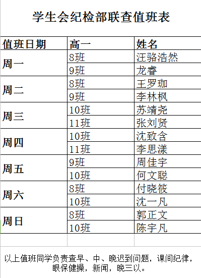 滇池校区高一年级团委整合学生会促年级管理