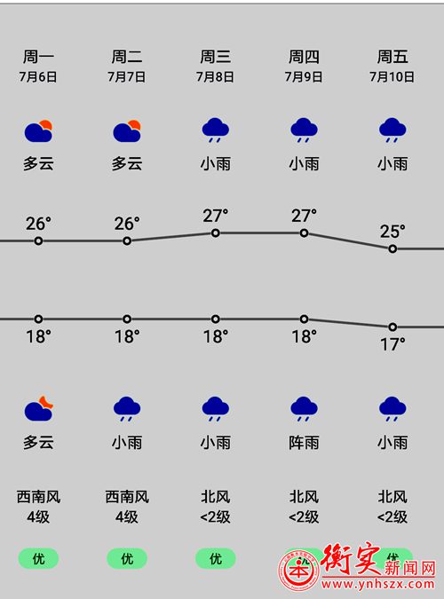 衡实呈贡|@高三家长，请查收这份专属高考注意事项