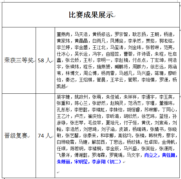 滇池校区组织参加2016年CCTV希望之星英语风采大赛昆明赛区初赛　
