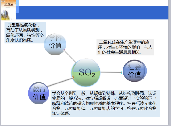 结合高考要求，提升学科素养
