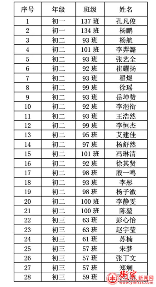 衡实呈贡|“青春共筑中国梦，制度自信赢未来”——新团员发展名