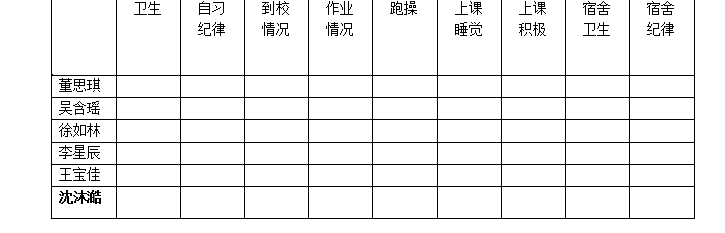 我校滇池校区高一级部初探“小组课堂”模式