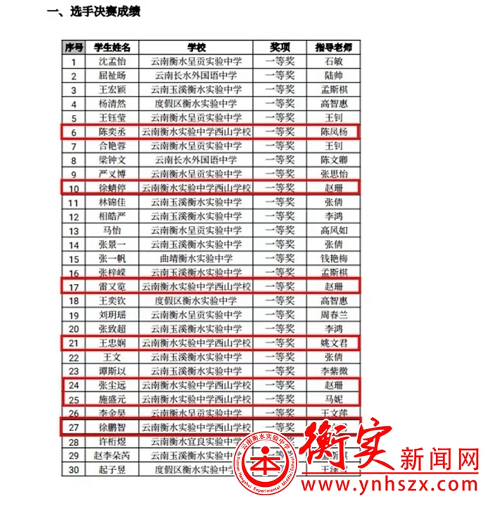 喜报 云南衡水实验中学西山学校在第18届中国日报社“21世纪”杯