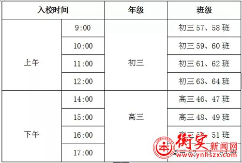 云南衡水实验中学呈贡校区欢迎你回家——初三、高三返校防控方案