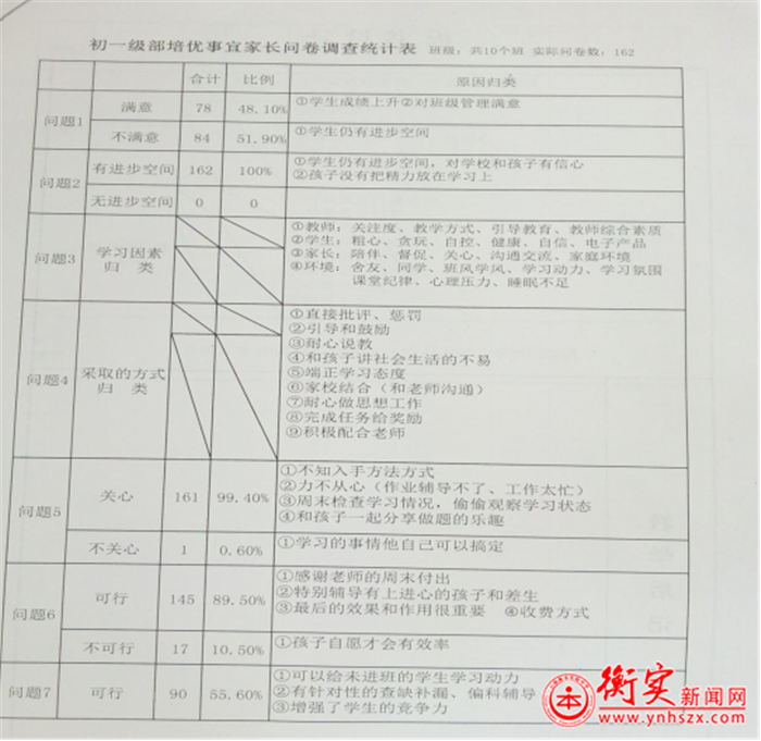云南衡水实验中学初一级部展开家长问卷调查
