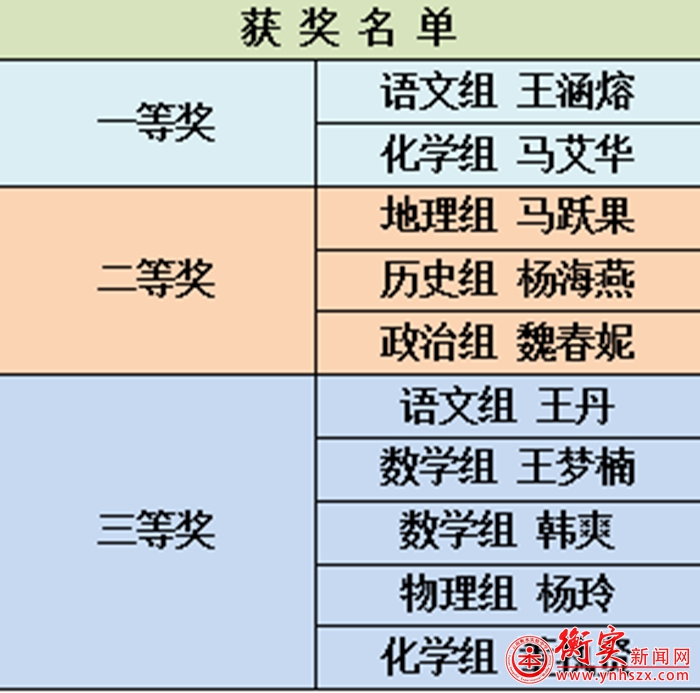 教学 | 云南衡水实验中学举行高中课堂教学大赛