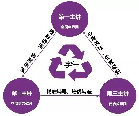 在玉溪长水实验中学之（三）：遇见“三师同步课堂”，三师协同，助你高效成长